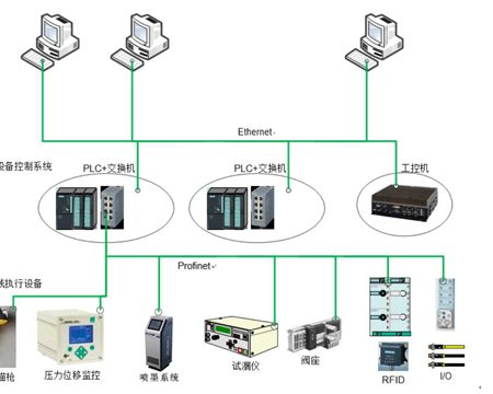 Electric Control - Control Scheme Electric Control - Control Scheme