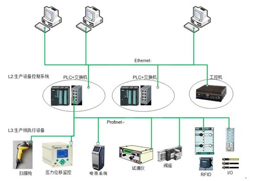 Electronic Control & Control Solutions Electronic Control & Control Solutions