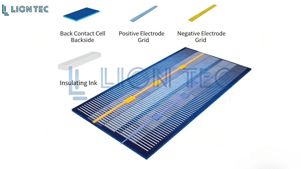 LIONTEC photovoltaic insulating adhesive inkjet printing equipment shipped as a complete set, enabling technological innovation in the photovoltaic industry.