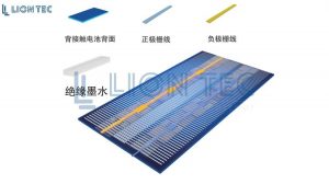 LION TEC’s Photovoltaic Insulating Adhesive Inkjet Printing Equipment: Delivering Process Innovation for PV Manufacturing