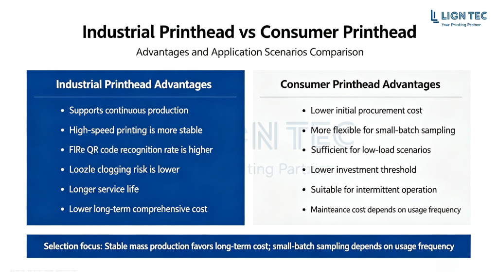 Industrial vs Consumer Printheads