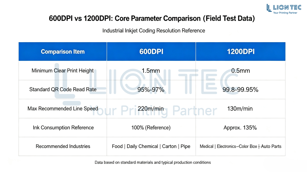 Printing Resolution Selection Guide