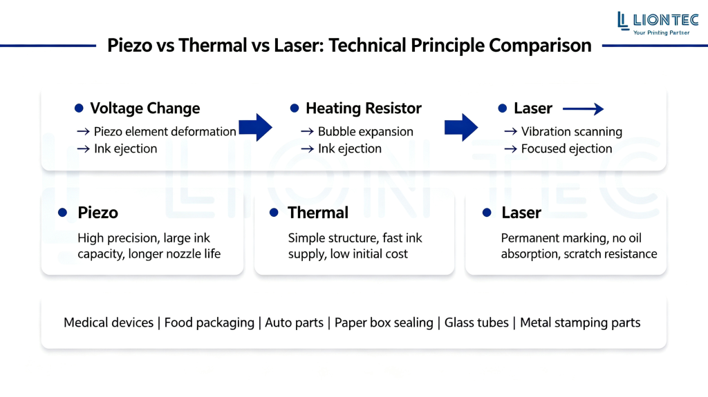 industrial inkjet printer