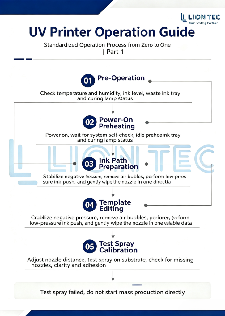 Advantages of Standardized Operating Procedures