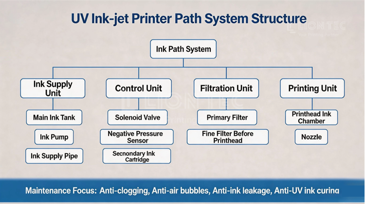 Ink‑Path System